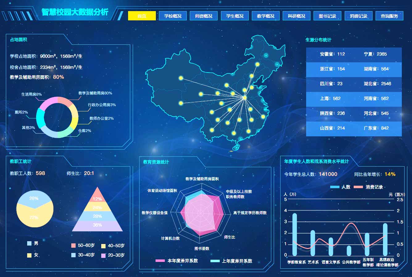 智慧校园大屏统计-首页.jpg